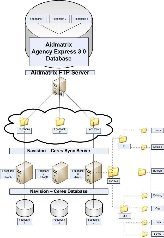 AE3 Logical Structure