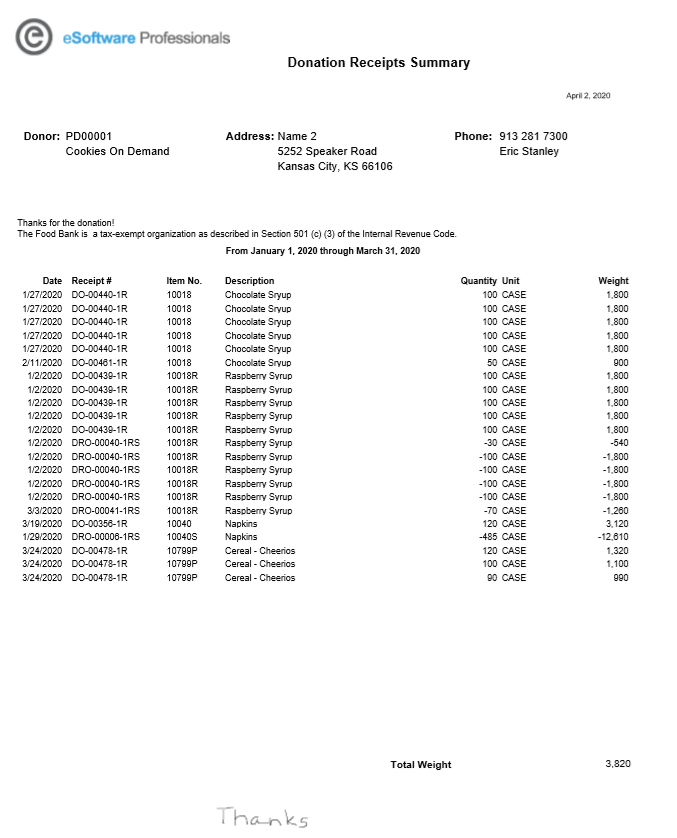 Donation Receipts Summary