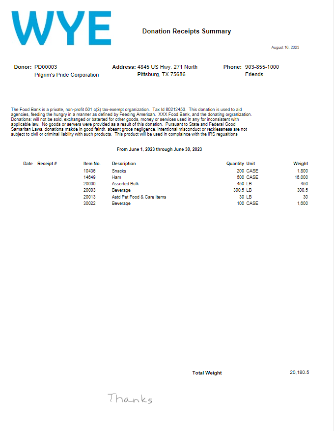 Donation Receipt Summary Report