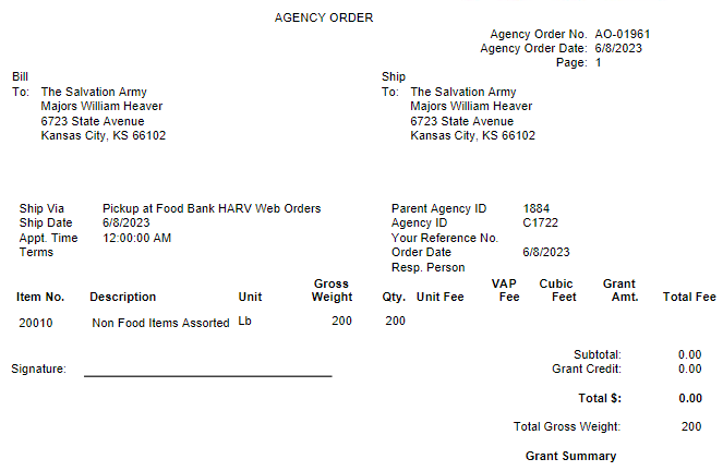 Line Summarized By Item